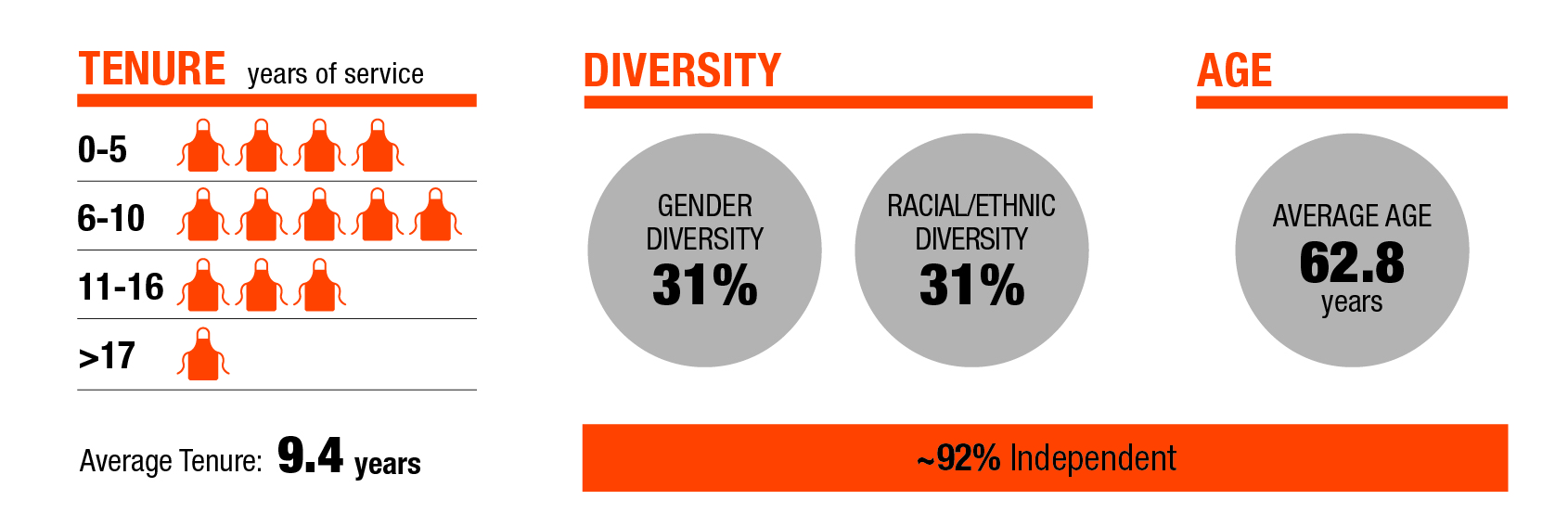 Proxygraphic_tenure.jpg